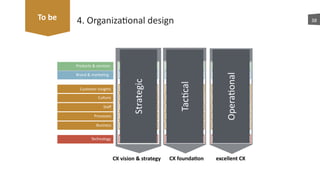 4.	
  Organizaaonal	
  design 38To	
  be
Tacacal
Operaaonal
CX	
  vision	
  &	
  strategy CX	
  founda7on excellent	
  CX
Strategic
 