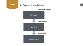 Operaaonal
Tacacal
4.	
  Organizaaonal	
  design 39To	
  be
Strategic
CX	
  vision	
  &	
  strategy
CX	
  founda7on
excellent	
  CX
 