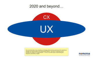 UX Maturity: The Reality of Performance 