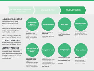 DESIGN SPRINT WORKSHOP
WITH THE CLIENT
CONTENT STRATEGYRESEARCH & TEST
.MEANINGFUL CONTENT
Communicating to
people
.Communicating to people in a
way that they understand
Embracing plain writing principles
helps with this.
Being useful
.Being useful
By being purposeful in the
content that you include, omit
the needless.
Staying up-to-date
.Staying up-to-date and and
remain factual
When new information becomes
available, update the content or
archive it.
Being accessible
to all people
.Being accessible to all people
We have a responsibility to make
sure that all people can access
and beneﬁt from the
information.
Being consistent
.Being consistent
Style guides, both for language
and design, helps people
understand and learn what we
are trying to communicate.
Being able to be found
Make sure that users can ﬁnd the
content both through internally
through navigation and also
externally through search engines.
We help deﬁne the requirements
for the overall site.
Being able to found
.Understanding how user’s
think and speak about a
subject
Content should then be created
and structured based on that.
Doing this will also help you
with search engine optimization.
How user’s think &
speak about a
subject
.Reﬂecting the organization’s
goals and user’s needs
We discover your user’s needs
through conducting market
research, user research, and
analyzing web metrics.
Organization’s
goals &
user’s needs
Content strategy focuses on the
planning, creation, delivery, and
governance of content.
Content not only includes the words on
the page but also the images and
multimedia that are used.
Plans for the creation, publication, and
governance of useful, usable content.
.CONTENT PLANNING
.CONTENT ALIGNING
Plans for the creation, publication, and
governance of useful, usable content.
Aligning communication across channels
so that web content, print collateral,
social media conversations, and internal
knowledge management are working
toward the same goals (in channel
appropriate ways).
 
