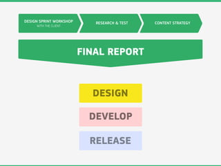 RESEARCH & TESTDESIGN SPRINT WORKSHOP
WITH THE CLIENT
CONTENT STRATEGY
FINAL REPORT
DESIGN
DEVELOP
RELEASE
 