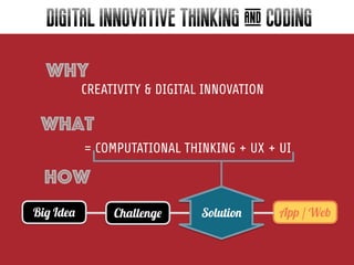 why
What
how
CREATIVITY & DIGITAL INNOVATION
= COMPUTATIONAL THINKING + UX + UI
DIGITAL INNOVATIVE THINKING & CODING
Big Idea Challenge App / WebSolution
 