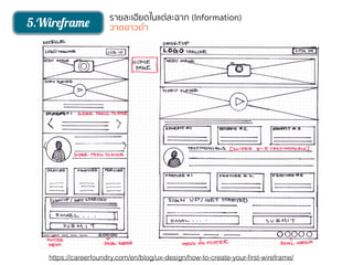 5.Wireframe
https://careerfoundry.com/en/blog/ux-design/how-to-create-your-ﬁrst-wireframe/
รายละเอียดในแต่ละฉาก (Information)
วาดขาวดำ
 