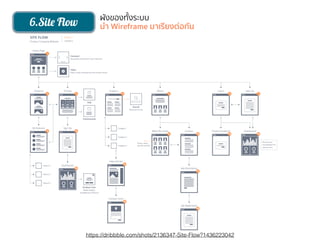 6.Site Flow
ผังของทั้งระบบ
นำ Wireframe มาเรียงต่อกัน
https://dribbble.com/shots/2136347-Site-Flow?1436223042
 