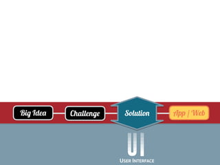 UIUSER INTERFACE
Big Idea Challenge App / WebSolution
 