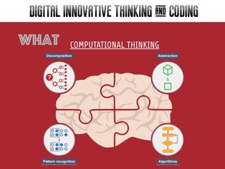 What COMPUTATIONAL THINKING
DIGITAL INNOVATIVE THINKING & CODING
 