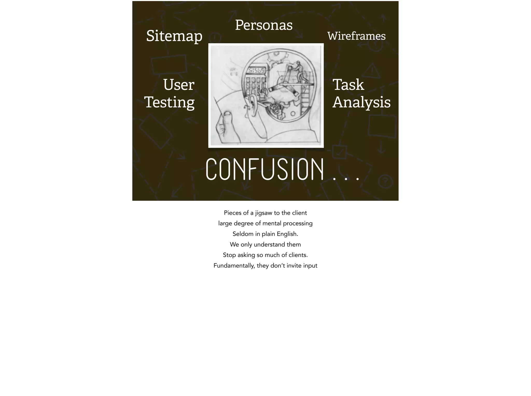 Sitemap 
Wireframes 
Task 
Analysis 
Personas 
CONFUSION . . . 
User 
Testing 
Pieces of a jigsaw to the client 
large degree of mental processing 
Seldom in plain English. 
We only understand them 
Stop asking so much of clients. 
Fundamentally, they don’t invite input 
 