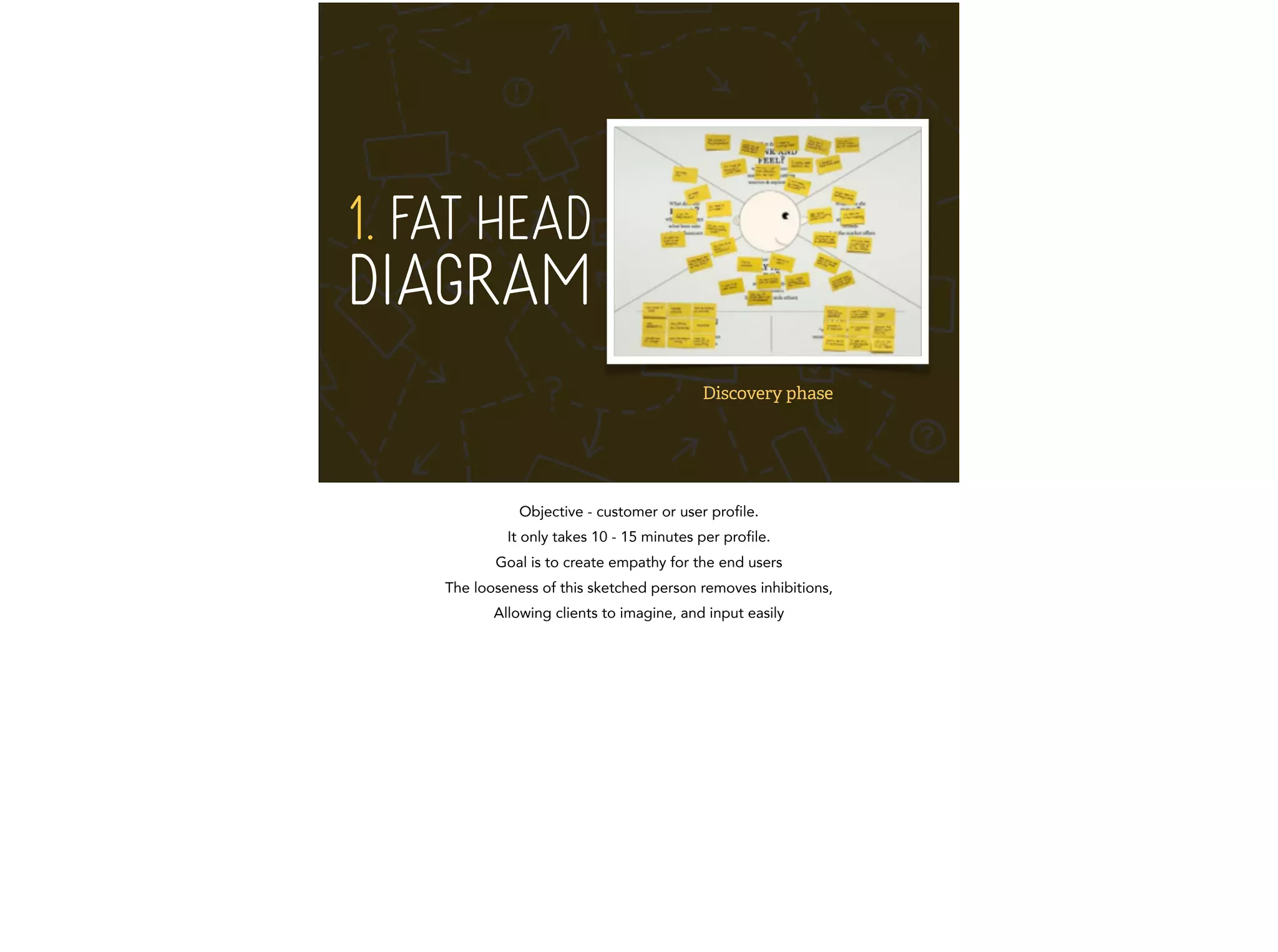 1. FAT HEAD 
DIAGRAM 
Discovery phase 
Objective - customer or user profile. 
It only takes 10 - 15 minutes per profile. 
Goal is to create empathy for the end users 
The looseness of this sketched person removes inhibitions, 
Allowing clients to imagine, and input easily 
 