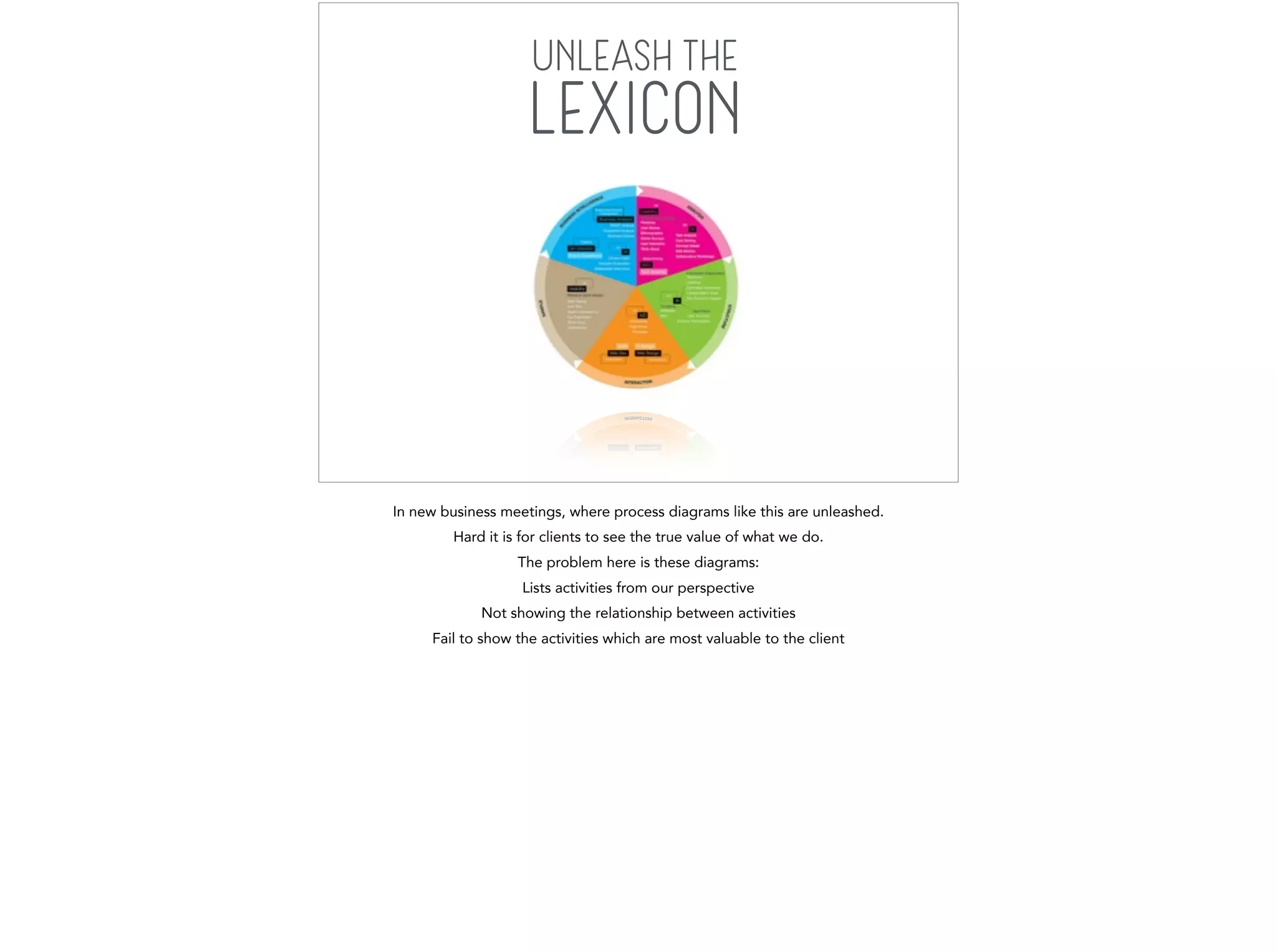 UNLEASH THE 
LEXICON 
In new business meetings, where process diagrams like this are unleashed. 
Hard it is for clients to see the true value of what we do. 
The problem here is these diagrams: 
Lists activities from our perspective 
Not showing the relationship between activities 
Fail to show the activities which are most valuable to the client 
 