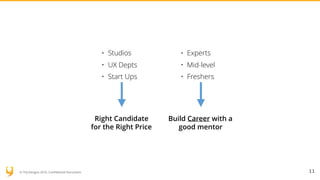 © YUJ Designs 2016. Confidential Document. 11
• Experts
• Mid-level
• Freshers
• Studios
• UX Depts
• Start Ups
Build Career with a
good mentor
Right Candidate
for the Right Price
 