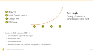 © YUJ Designs 2016. Confidential Document. 14
• Resume
• Initial Questionnaire
• Design Test
• Interview
1
2
3
4
1 2 3 4
Gets tough
Quality of questions
candidates need to field
• Reasons for high rejections (300 = 1)
• Claim to be UX experts but overpaid
• Indi contributors
• Not much to show
• Misfit to culture (Drive customer engagements, design leaders …)
 