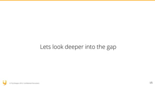 © YUJ Designs 2016. Confidential Document.
Lets look deeper into the gap
15
 