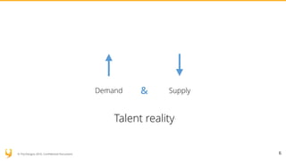 © YUJ Designs 2016. Confidential Document. 6
Supply&Demand
Talent reality
 
