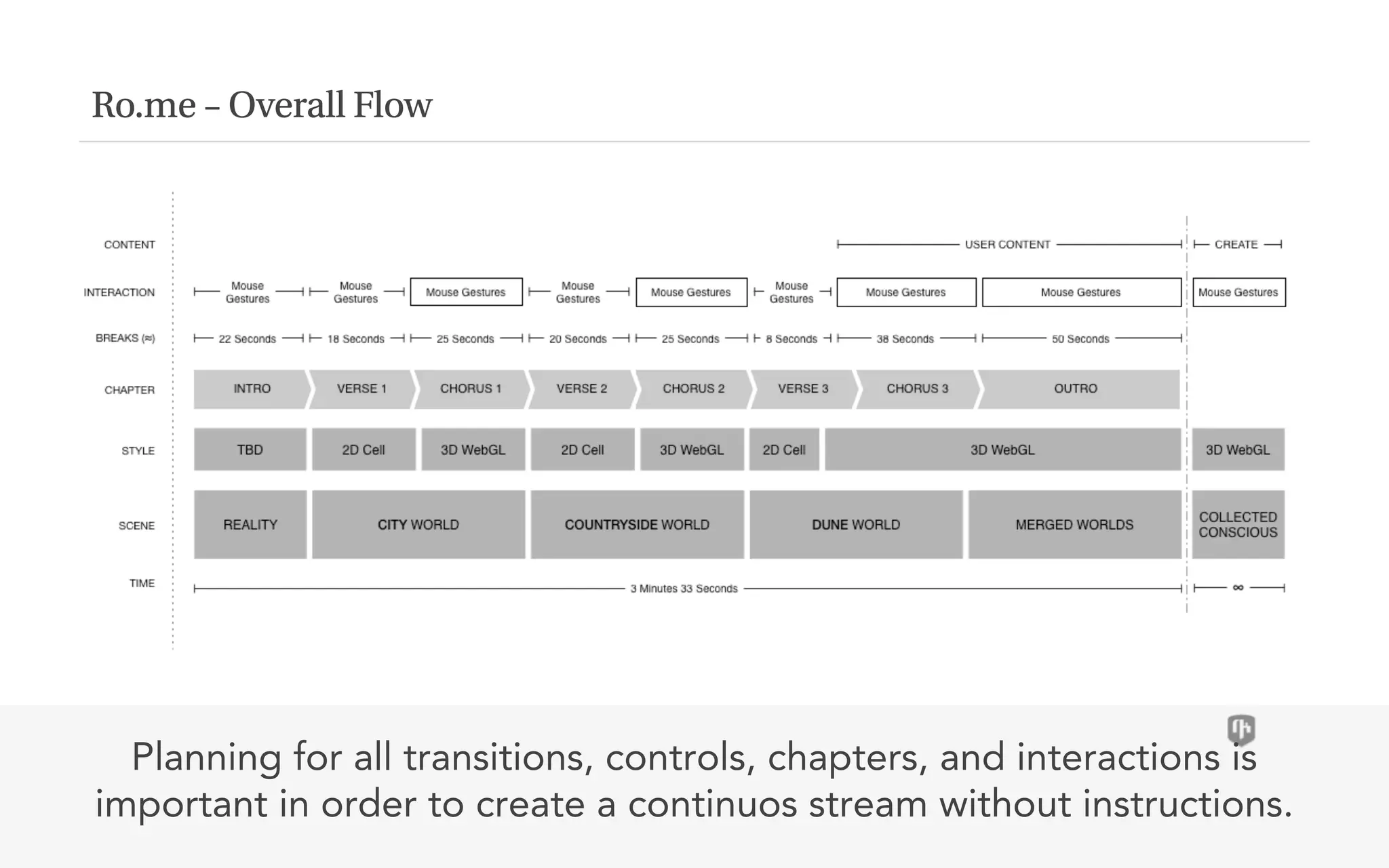 Ro.me – Overall Flow




  Planning for all transitions, controls, chapters, and interactions is
important in order to create a continuos stream without instructions.
 
