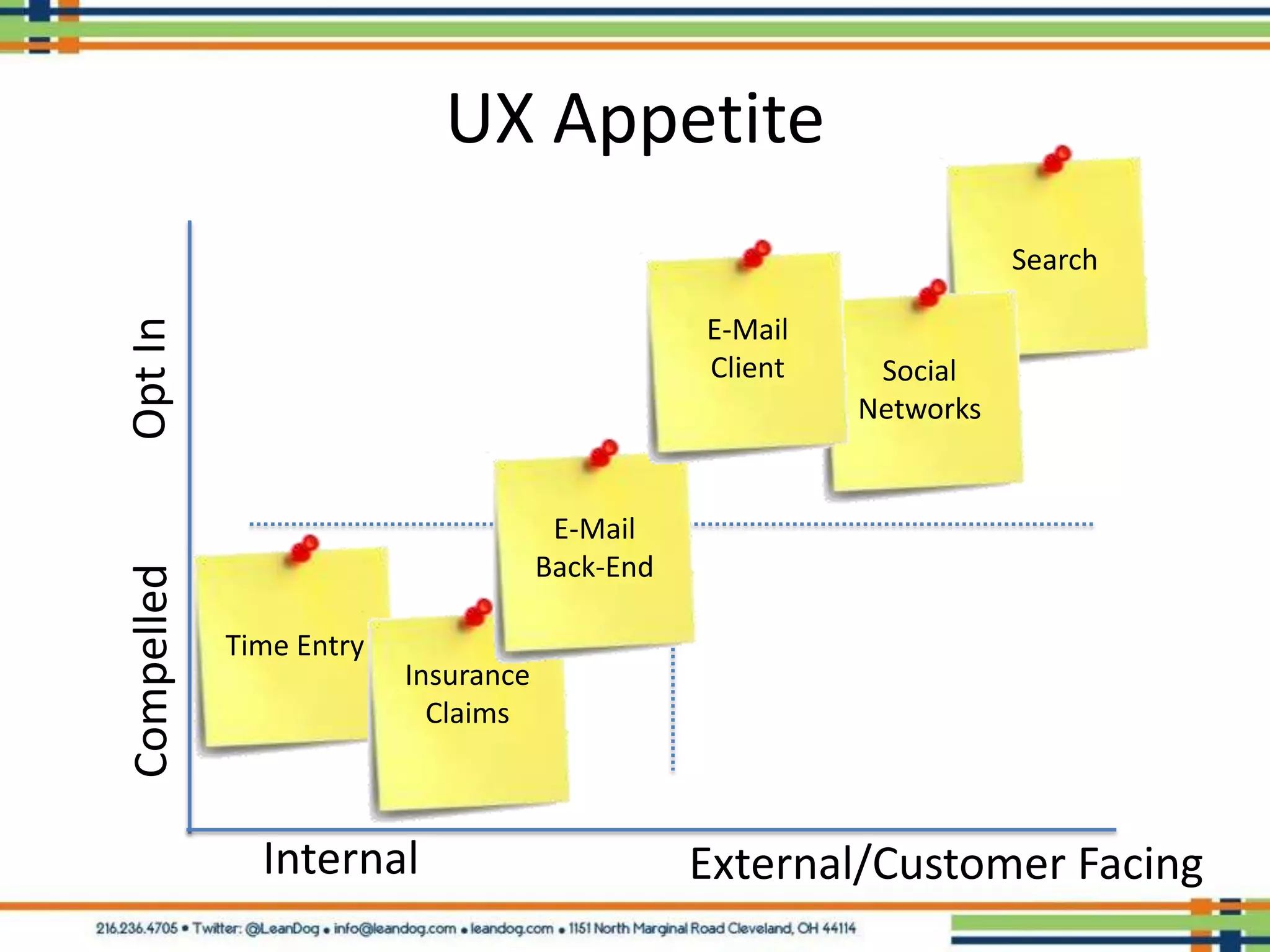 UX Appetite
                                                                    Search

                                                E-Mail
Opt In



                                                Client    Social
                                                         Networks


                                      E-Mail
                                     Back-End
Compelled




            Time Entry
                         Insurance
                           Claims



              Internal                          External/Customer Facing
 