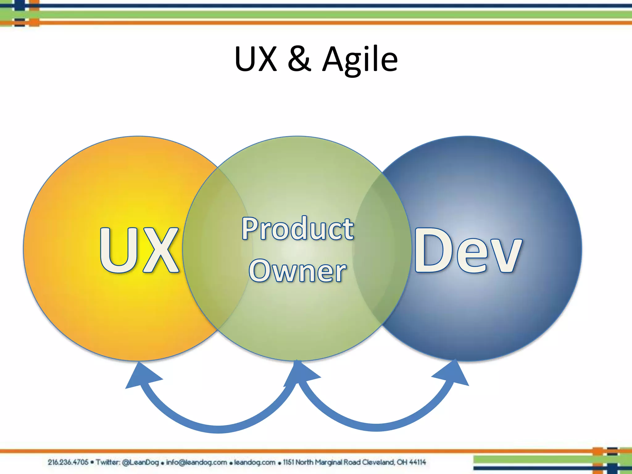 UX & Agile
 