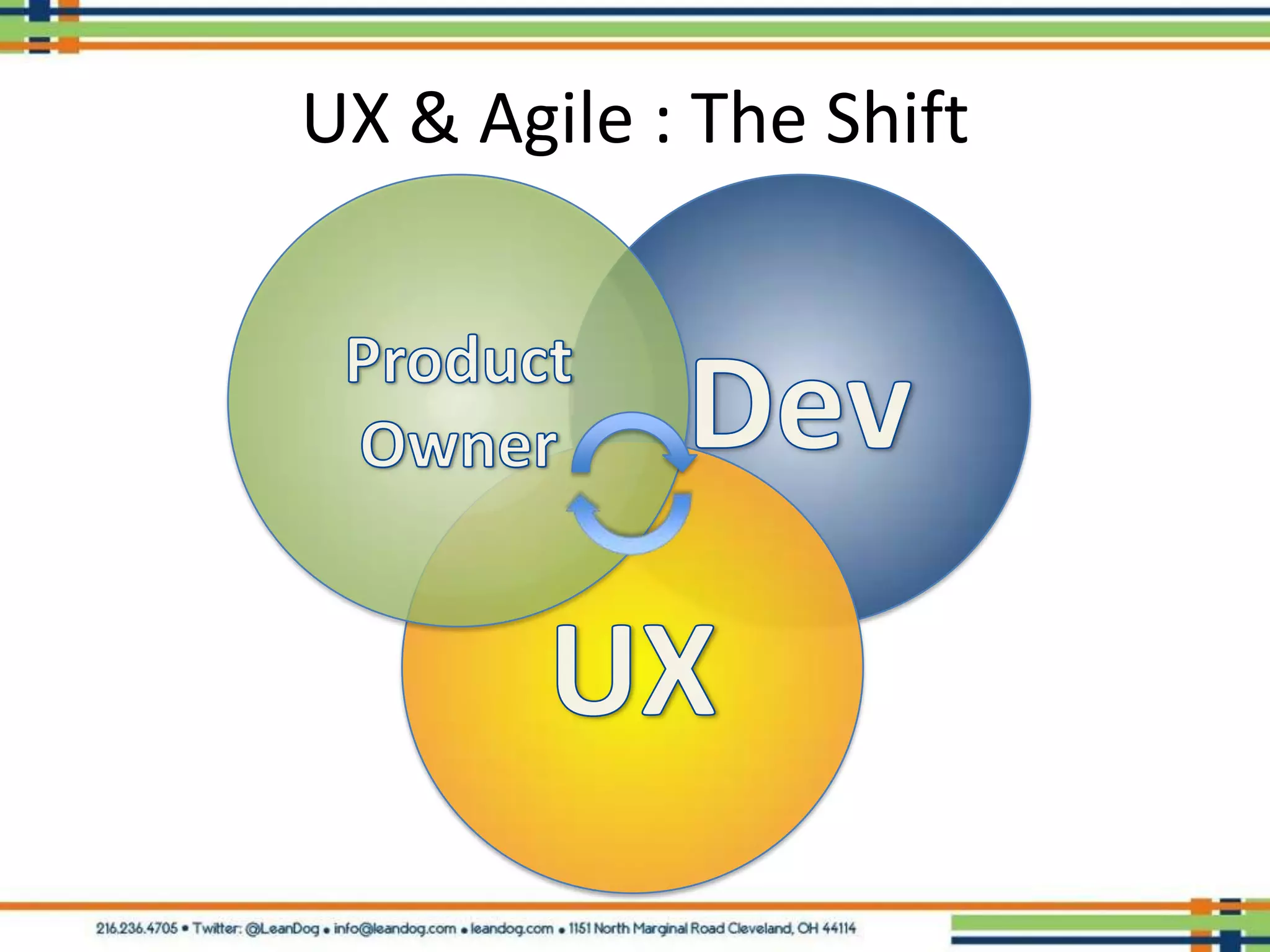 UX & Agile : The Shift
 
