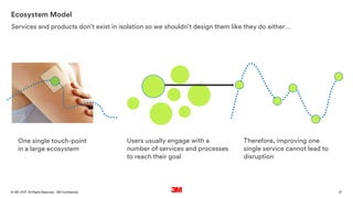 57. All Rights Reserved.19 October 2017© 3M 3M Confidential.
Ecosystem Model
Services and products don’t exist in isolation so we shouldn’t design them like they do either…
One single touch-point
in a large ecosystem
Users usually engage with a
number of services and processes
to reach their goal
Therefore, improving one
single service cannot lead to
disruption
 