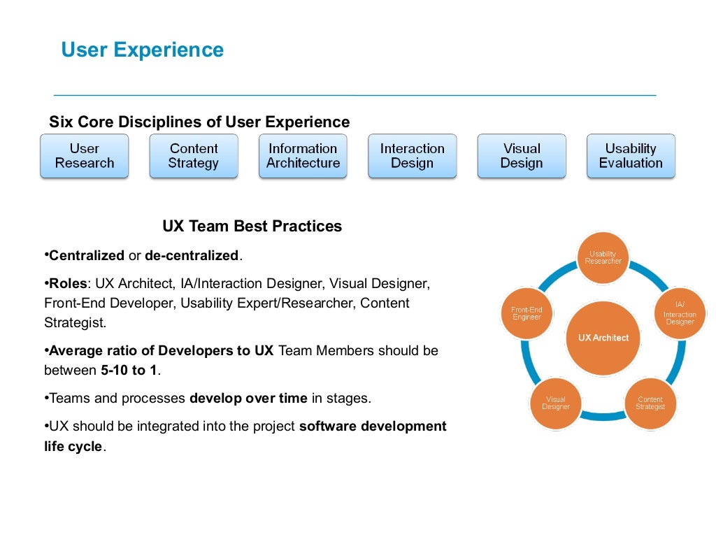 Choose 6 experiences. Choose 6 experiences