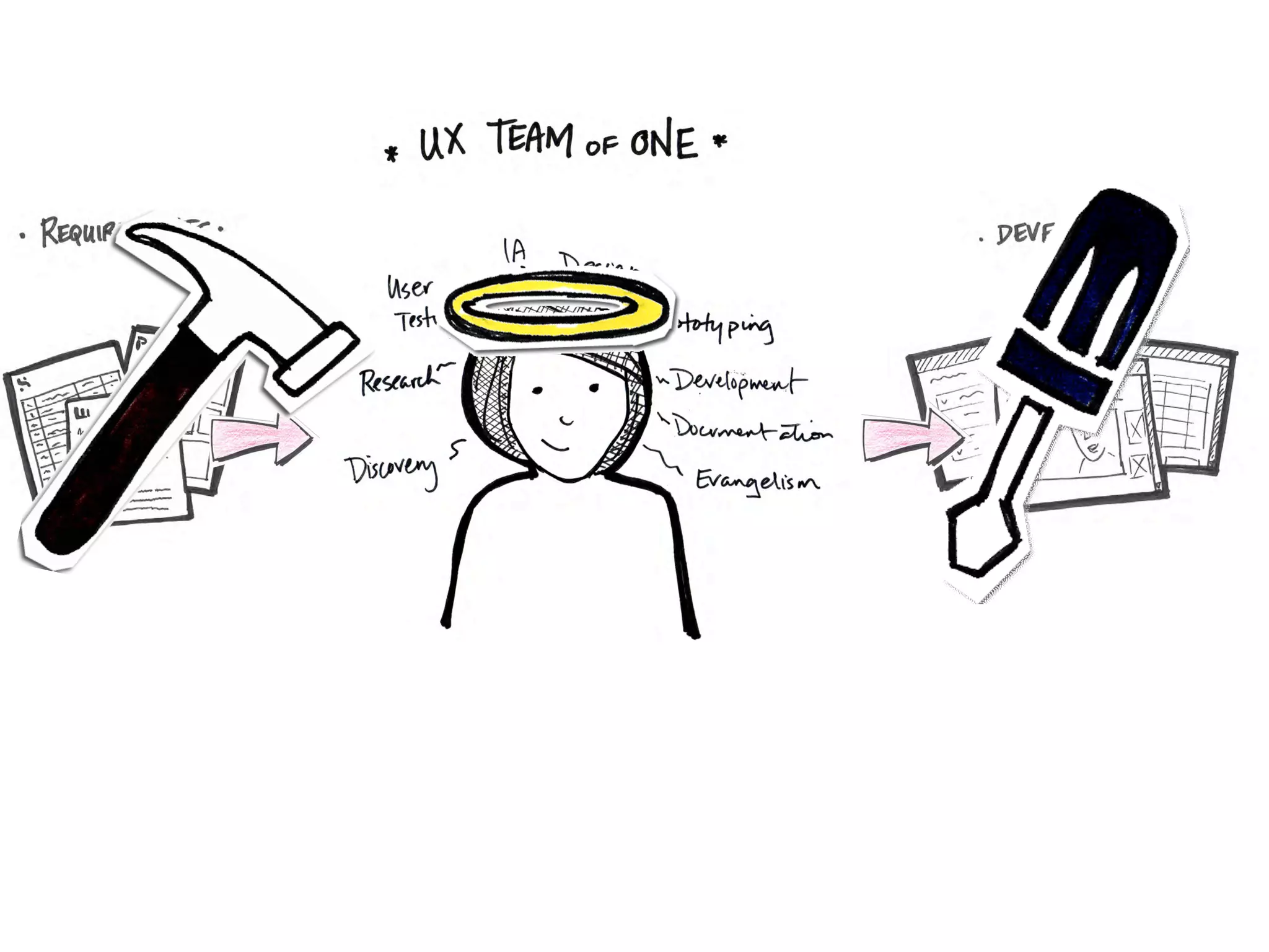 UX Team Of One @ IA Summit 2008