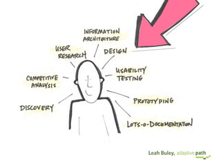 UX Team Of One @ IA Summit 2008