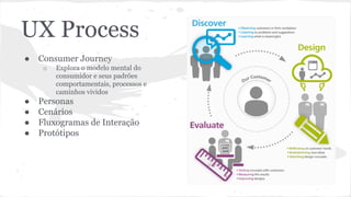 UX Process
● Consumer Journey
o Explora o modelo mental do
consumidor e seus padrões
comportamentais, processos e
caminhos vividos
● Personas
● Cenários
● Fluxogramas de Interação
● Protótipos
 