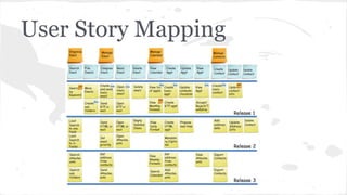 User Story Mapping
 