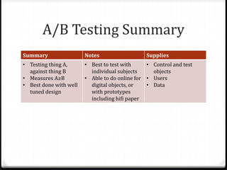 A/B Testing Summary
Summary Notes Supplies
• Testing thing A,
against thing B
• Measures A≥B
• Best done with well
tuned design
• Best to test with
individual subjects
• Able to do online for
digital objects, or
with prototypes
including hifi paper
• Control and test
objects
• Users
• Data
 