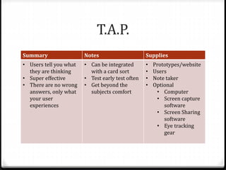 T.A.P.
Summary Notes Supplies
• Users tell you what
they are thinking
• Super effective
• There are no wrong
answers, only what
your user
experiences
• Can be integrated
with a card sort
• Test early test often
• Get beyond the
subjects comfort
• Prototypes/website
• Users
• Note taker
• Optional
• Computer
• Screen capture
software
• Screen Sharing
software
• Eye tracking
gear
 