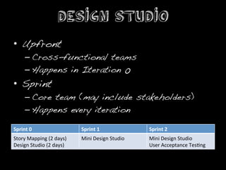 Design Studio
•  Upfront!
        –  Cross-functional teams!
        –  Happens in Iteration 0!
•  Sprint!
        –  Core team (may include stakeholders)!
        –  Happens every iteration!

Sprint	
  0	
                         Sprint	
  1	
                  Sprint	
  2	
  
Story	
  Mapping	
  (2	
  days)	
     Mini	
  Design	
  Studio	
     Mini	
  Design	
  Studio	
  
Design	
  Studio	
  (2	
  days)	
                                    User	
  Acceptance	
  TesGng	
  
 