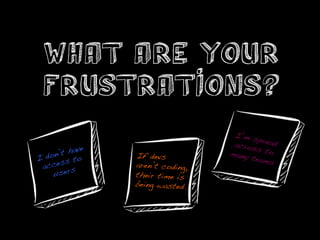 WHAT ARE YOUR
 FRUSTRATIONS?
                                   I’m s
                                         p
                                   acros read
            ve                          s to
    n ’t ha      If devs          many
I do s to                              teams
       s                                     !
 acce s!         aren’t coding,
    user         their time is
                 being wasted.!
 