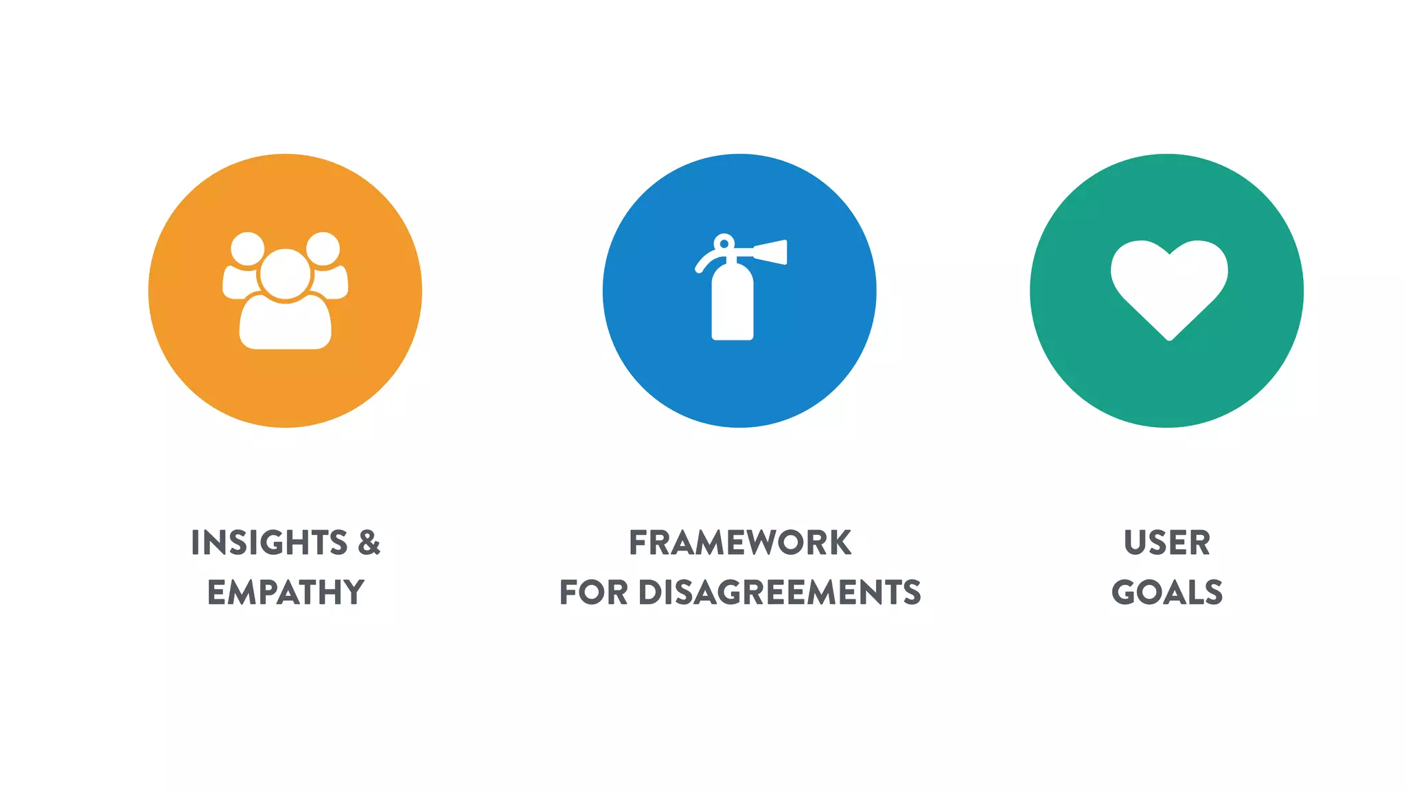 ♥
USER
GOALS
&
INSIGHTS &
EMPATHY
'
FRAMEWORK
FOR DISAGREEMENTS
 
