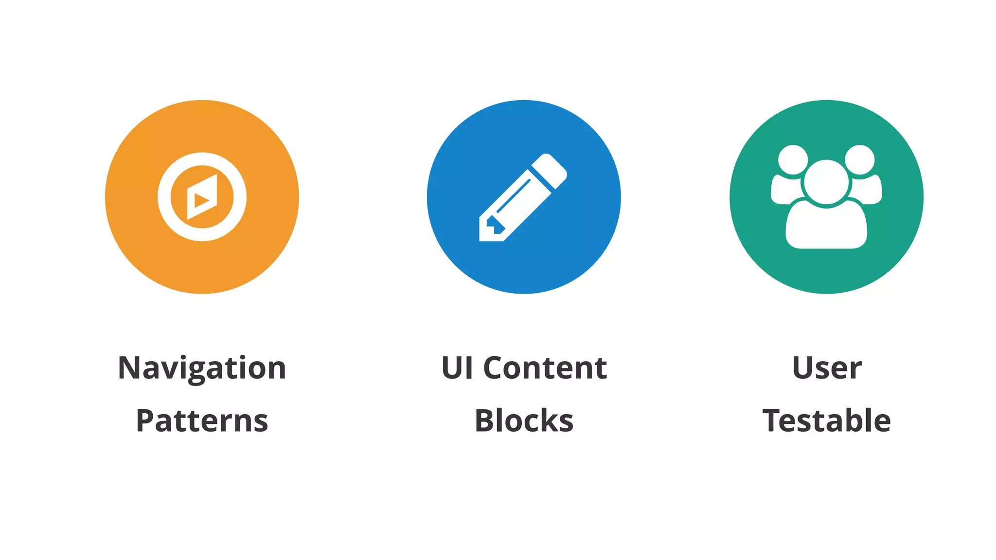 ☼
Navigation
Patterns
UI Content
Blocks
+
User
Testable
&
 