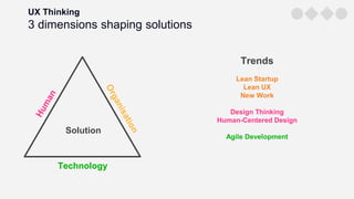 UX Thinking
3 dimensions shaping solutions
Trends
Lean Startup
Lean UX
New Work
Design Thinking
Human-Centered Design
Agil...