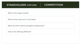 VALUE PROPOSITIONSTAKEHOLDER interview
What problems do your users have that this oﬀering solves?
What is the core value proposition of the oﬀering?
What is the main marketing message?
 