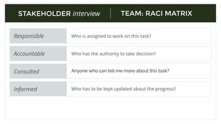 Make it Speciﬁc
Make it Measurable
Make it Relevant
Make it Attainable
SMART GOALSSTAKEHOLDER interview
Make it Timely
What do you want to accomplish? Why is this important now?
How will you know when you have accomplished your goals?
Can I break it down to manageable pieces?
Is the goal too diﬃcult or too easy to reach?
What is the target date for reaching this goal?
 