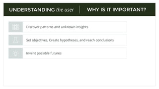 UNDERSTANDING
the user
 