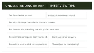 INTERVIEW TOPICS
The person’s background
Their occupation
Their use of technology
Their occupation
UNDERSTANDING the user
Their motivations/pain points
 