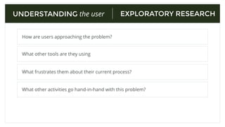 PREPARING INTERVIEW
What issues and topics do you need to explore?
Who are the right participants?
How should you conduct the interview? In person? By phone? Online?
How will you capture the data? Camera? Voice recorder? Notebook?
UNDERSTANDING the user
 