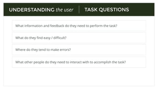 GENERAL QUESTIONS
Ask behaviours, not feelings.
What they call it? (learn the language they use)
UNDERSTANDING the user
Find out what they know about the subject.
How they think it all works? (mental model)
What do they need to do before and after performing each task?
 