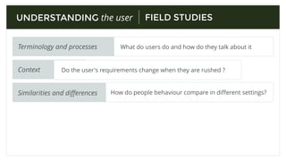 SURVEY CHECKLIST (2)
Is there any unnecessary questions?
UNDERSTANDING the user
Are there any biased/leading questions?
Are the rating scales speciﬁc and thought out?
 
