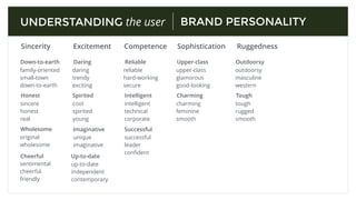 This is great for gathering emotional feedback and to open a conversation with users.
UNDERSTANDING the user
Pick 3-5 adjectives that best capture their impressions.
ADJECTIVE CARDS
 