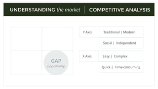 UNDERSTANDING
the market
 