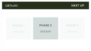 FEATURE ANALYSISUNDERSTANDING the market
Features they like:
Primary Persona
Competitor Competitor Competitor
Feature
Feature
Feature
Feature
Secondary Persona
Tertiary Persona
 