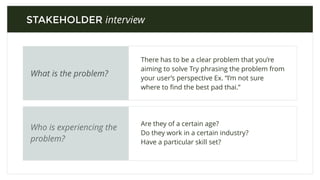 STAKEHOLDER interview
What is your vision
for this oﬀering?
What deﬁnes success
for this project?
What are the
potential pitfalls?
 