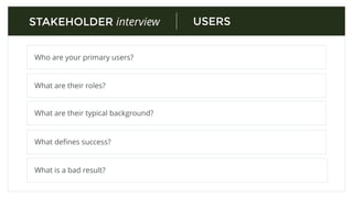 What do you want to do?
Why?
Why?
Why? *Root Cause
Why?
PROJECT VISIONSTAKEHOLDER interview
 