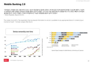 37 
ⓒ 2014 RightBrain. All rights reserved. 
UX Trend Report 2014년 상반기 
The mobile mind shift is “the expectation that any desired information or service is available on any appropriate device in context at your moment of need.” - Forrester analyst, Peter Burris 
Mobile Banking 2.0 
“모바일은 그야말로 모든 것을 바꾸고 있다. 당신이 필요할 때, 필요한 곳에서, 어디에 있든지간에 정보에 접속할 수 있도록 해준다. 지금까지 대부분의 금융기관들은 모바일의 장점을 충분히 살리지 못했다. 단지 데스크탑 컴퓨터에서의 경험을 축소시키고 뺄 건 빼면서 모바일로 옮겼을 뿐이다. 실제 고객들의 기대와 모바일에서만 가능한 경험들을 충분히 살리지 못했다“ - Steven Ramirez, Beyond the Arc 
Segment-Based Strategies for Mobile Banking, by Monitise and Cognizant  
