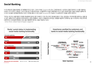 39 
ⓒ 2014 RightBrain. All rights reserved. 
UX Trend Report 2014년 상반기 
SNS의 확산은 금융산업에도 큰 영향을 미치고 있다. 그러나 아래 Capgemini의 조사 그래프에서도 나오듯이 금융기관마다 SNS를 이용하는 수준은 각기 다르다. 새로운 (그리고 앞으로 더 중요하게 될) 고객들에게 더 많은 영향력을 미치고 싶은 세계의 많은 금융기관들은 발빠르게 SNS로 자신들의 영역을 확대하고 있다. 마케팅 용도가 아닌 실제 Tracsaction이 가능한 SNS상에서의 지점을 내면서 말이다. 
“우리는 최근의 사용자들이 다양한 채널들에 걸쳐서 좀 더 빠르고 거의 즉시적인 응답을 받을 수 있는 끊김없는 인터렉션을 원한다는 점을 알고 있다. 올해 우리가 발표한 리포트에서는 상업 은행들이 Y세대 고객들에게 의미있는 경험을 제공하기 위해서는 좀 더 유연하고 혁신적이며, 사회적이고 모바일에 특화된 서비스를 개발해야 한다는 점을 역설하고 있다. “ 
- Simon Short, Global Head of Digital, Capgemini 
Social Banking  