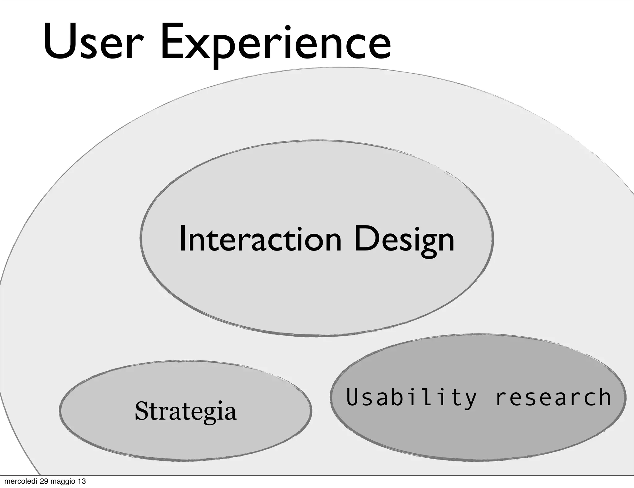 User Experience
Interaction Design
Strategia
Usability research
mercoledì 29 maggio 13
 