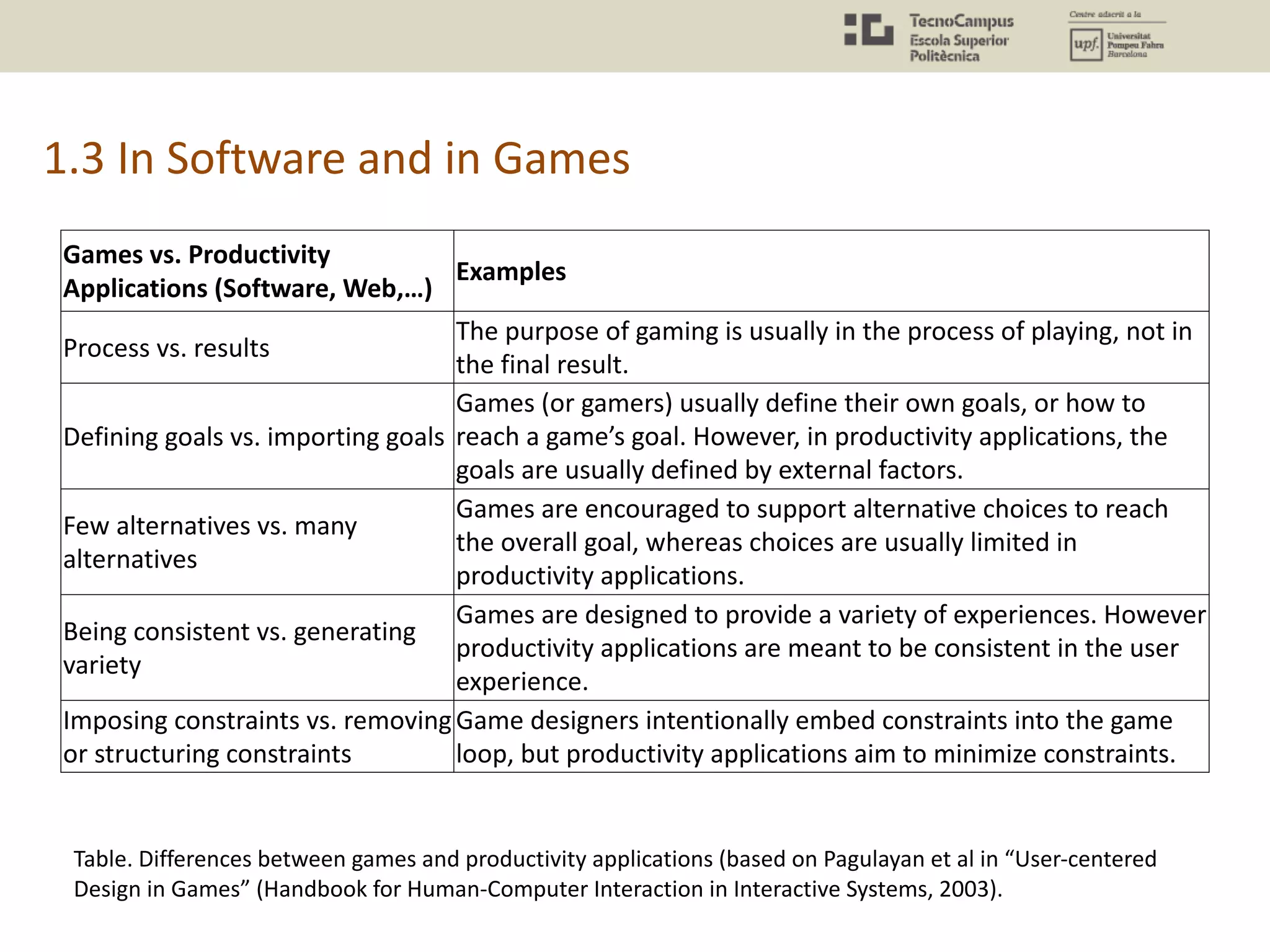 1.3 In Software and in Games
Games vs. Productivity
Applications (Software, Web,…)
Examples
Process vs. results
The purpose of gaming is usually in the process of playing, not in
the final result.
Defining goals vs. importing goals
Games (or gamers) usually define their own goals, or how to
reach a game’s goal. However, in productivity applications, the
goals are usually defined by external factors.
Few alternatives vs. many
alternatives
Games are encouraged to support alternative choices to reach
the overall goal, whereas choices are usually limited in
productivity applications.
Being consistent vs. generating
variety
Games are designed to provide a variety of experiences. However
productivity applications are meant to be consistent in the user
experience.
Imposing constraints vs. removing
or structuring constraints
Game designers intentionally embed constraints into the game
loop, but productivity applications aim to minimize constraints.
Table. Differences between games and productivity applications (based on Pagulayan et al in “User-centered
Design in Games” (Handbook for Human-Computer Interaction in Interactive Systems, 2003).
 